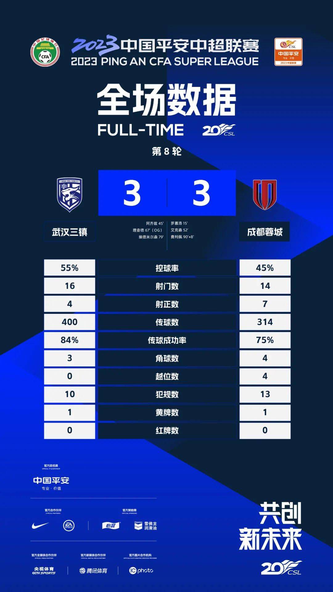 这是剧情片表演和纪录片真实再现的区别但是，这个度也经常不好把握。